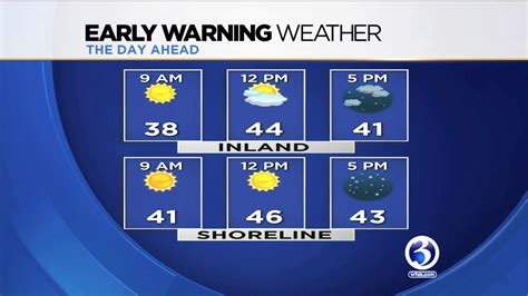 Saturday Forecast: Mostly sunny, low 40s